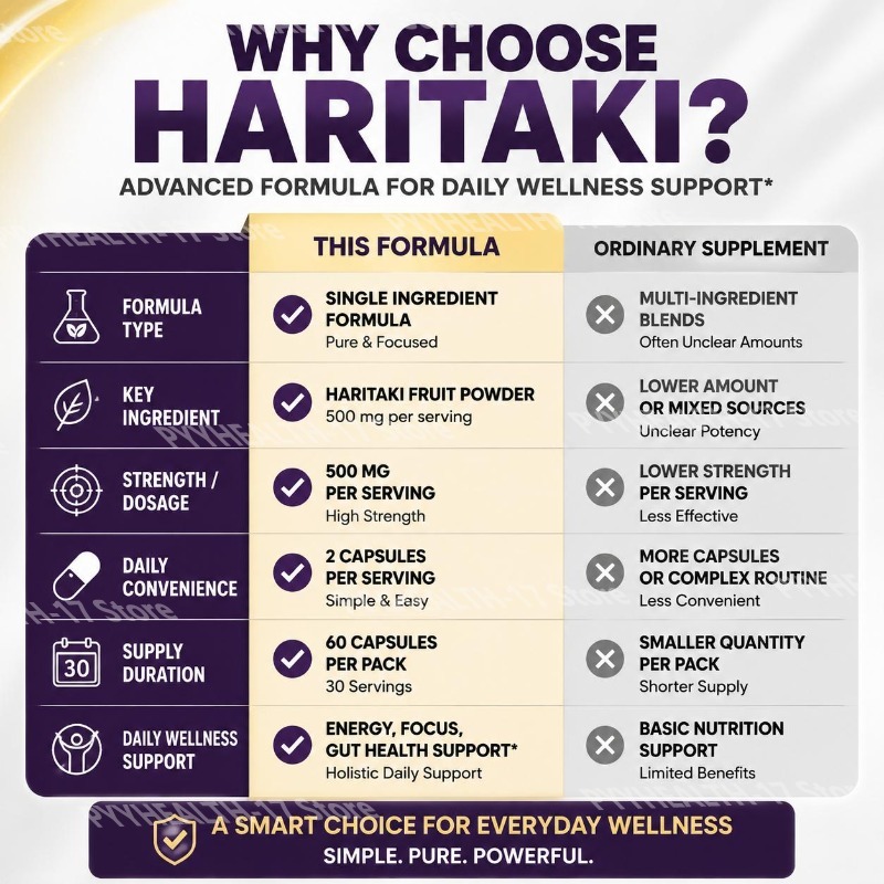 Kapsul HARITAKI untuk Energi H - Herbal Tea ulasan dan harga